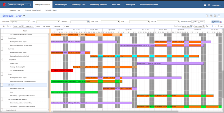 best project management tools