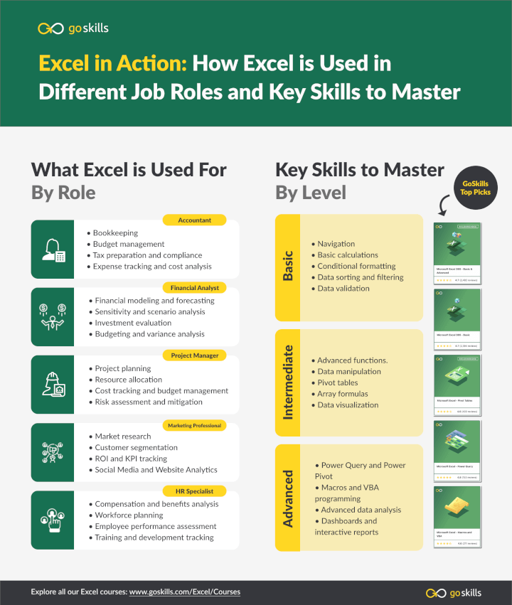 Excel skills needed for different job roles