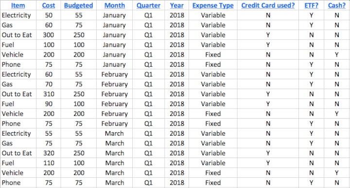 excel_dashboard_expenses_tutorial