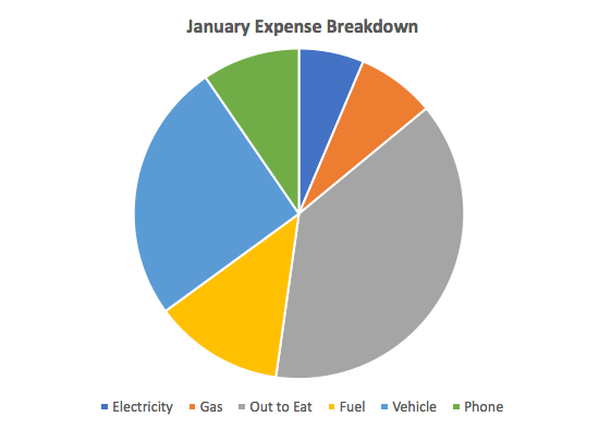 excel_dashboard_pi_chart