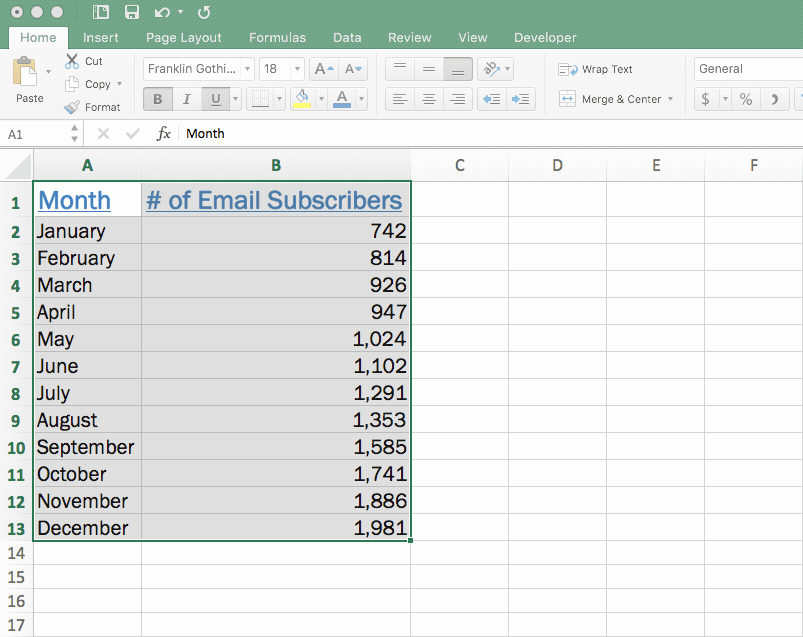 Excel-chart-tutorial-recommended-charts