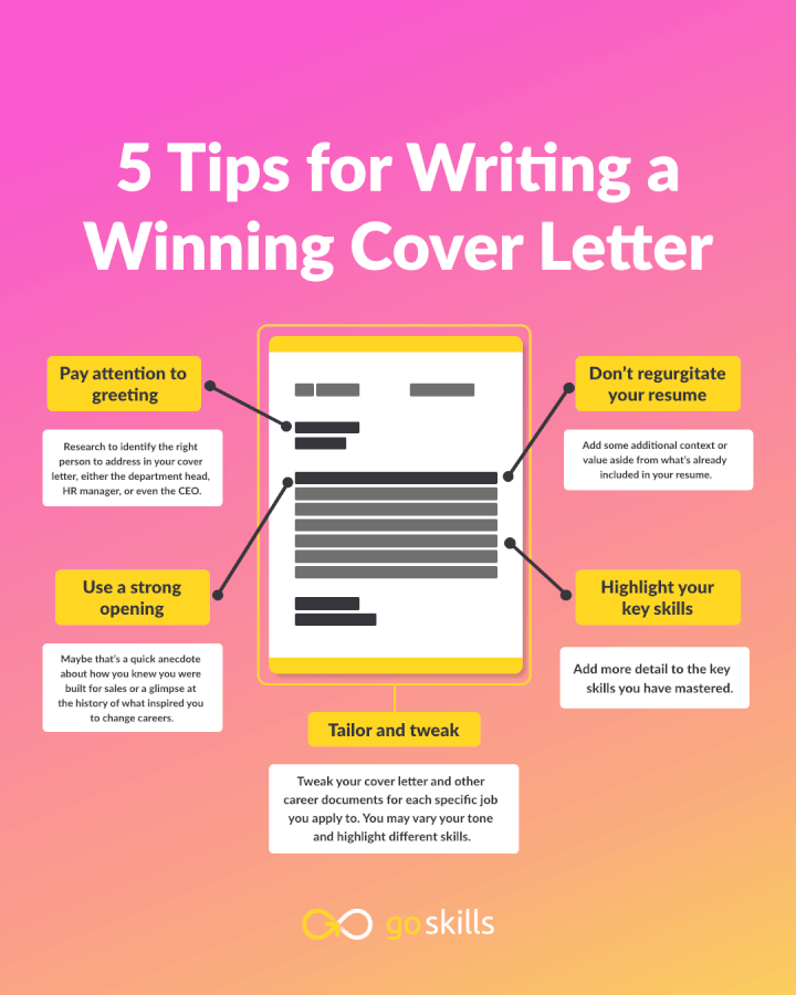 infographic 5 tips for writing a winning cover letter