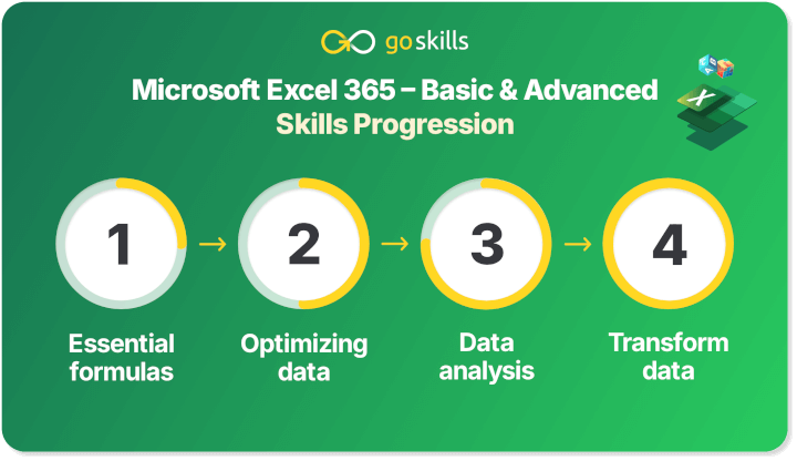 Skill tree progression microlearning example