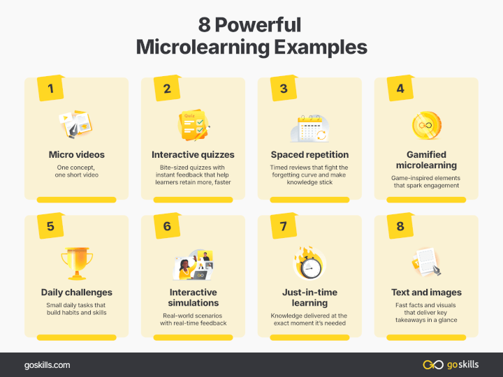 8 microlearning examples