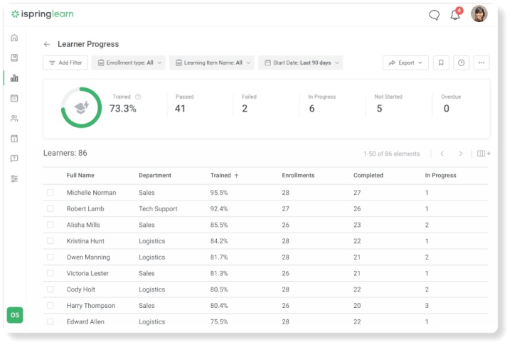 iSpring learn LMS interface