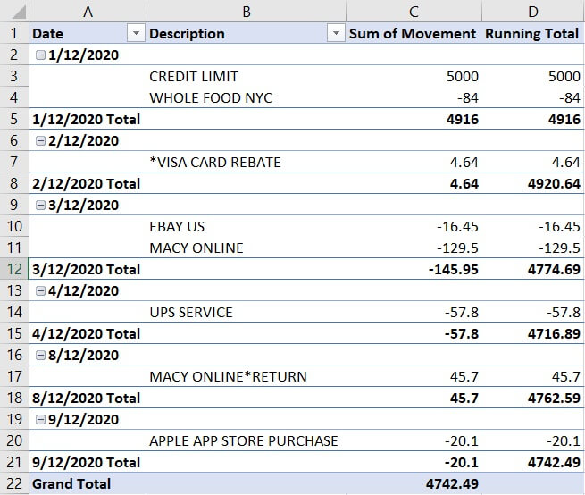 Excel Cumulative Sum - Running Total - PIVOT