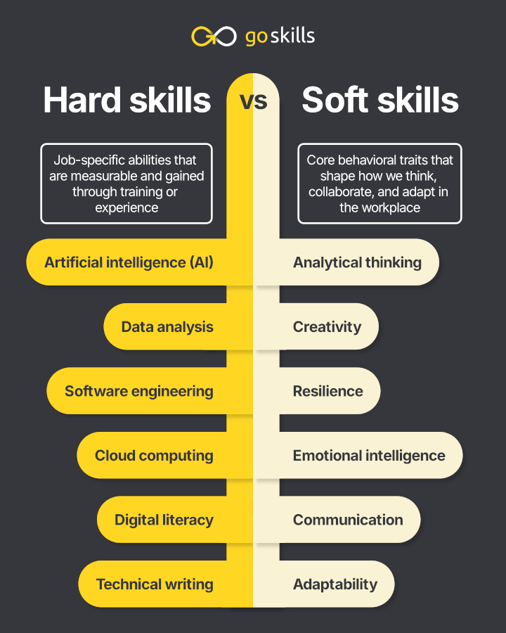 Hard skills vs soft skills comparison chart