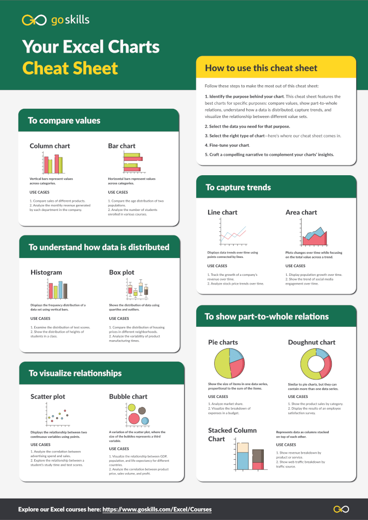 Excel charts cheatsheet