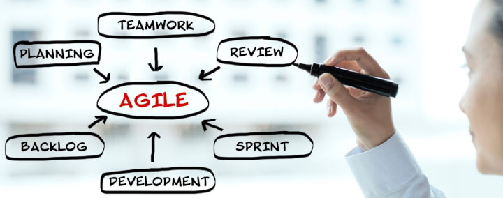 Understanding the Importance of Sprint Planning in Agile Project Management resource cover image