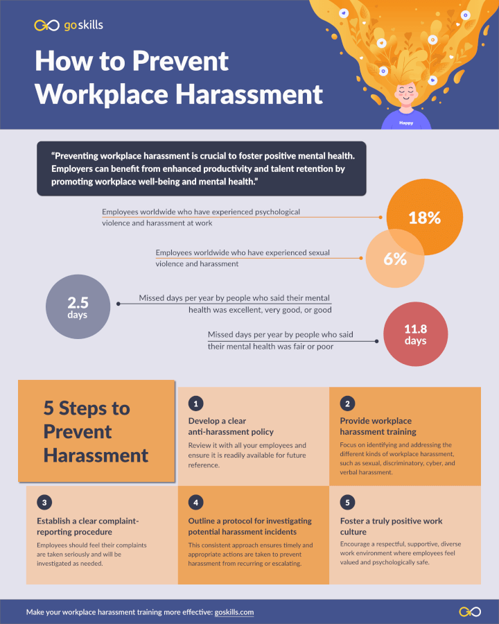 5 steps to prevent workplace harassment
