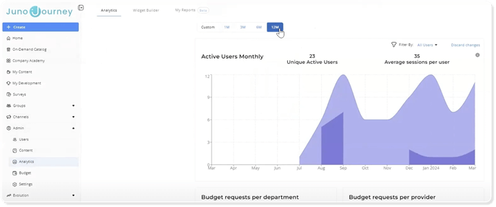 LXP UI example featuring the analytics page of Juno Journey