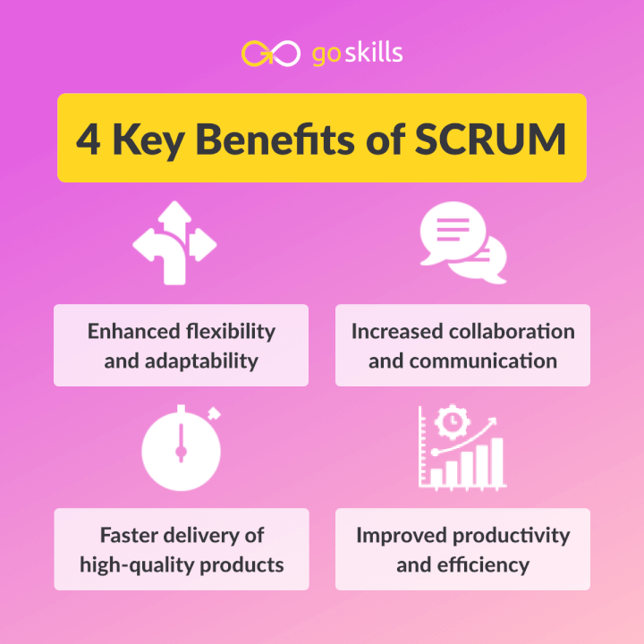 4 benefits of scrum 