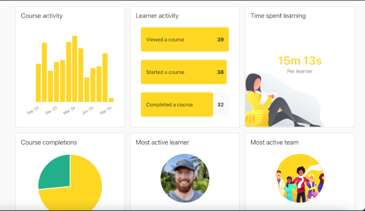 GoSkills LMS dashboard