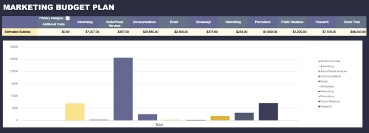 marketing budget plan