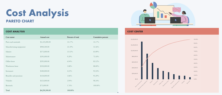 cost analysis pareto chart