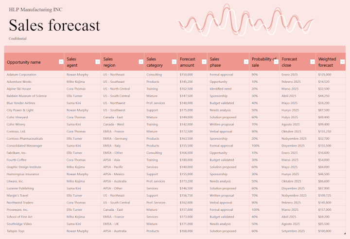 sales forecast template