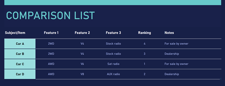 comparison list chart template
