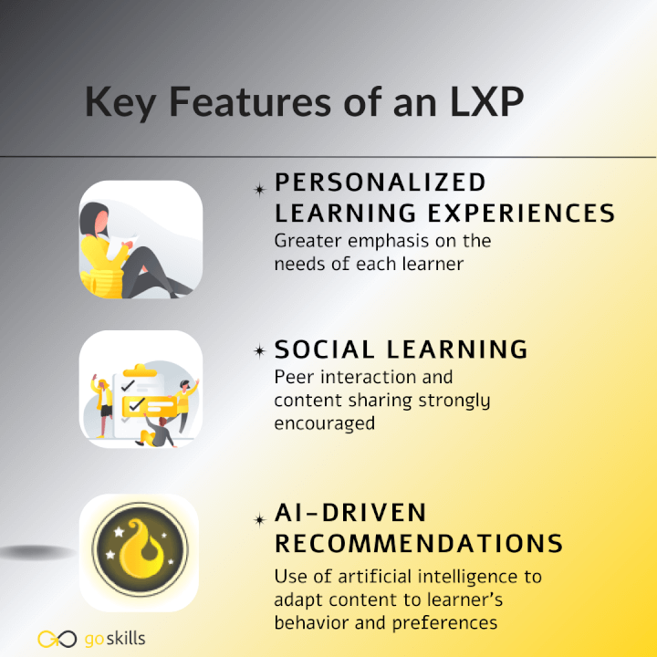 features of an LXP