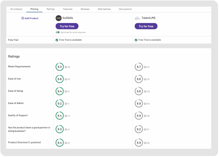 goskills vs talentlms overall comparison chart