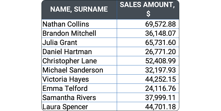 goskills excel challenge 59