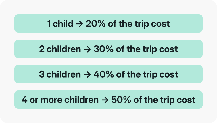 excel challenge 61 - number of children