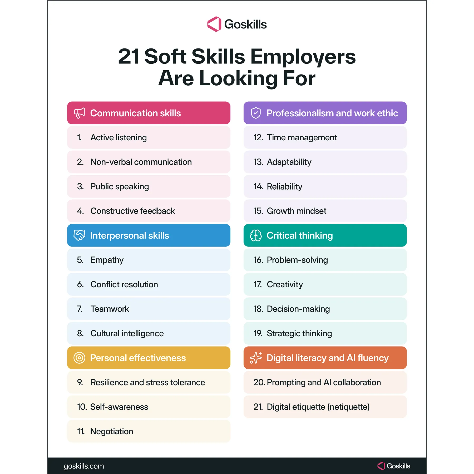 21 soft skills examples for work
