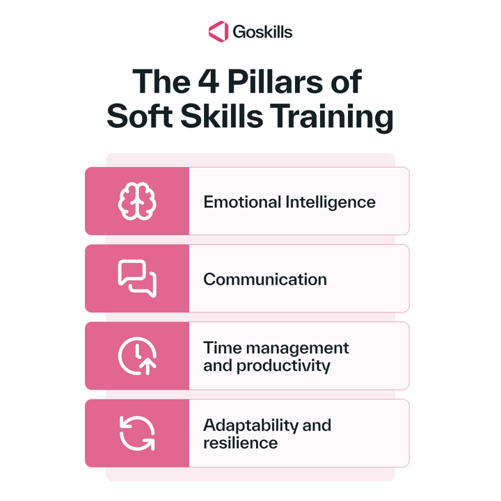 4 pillars of soft skills training