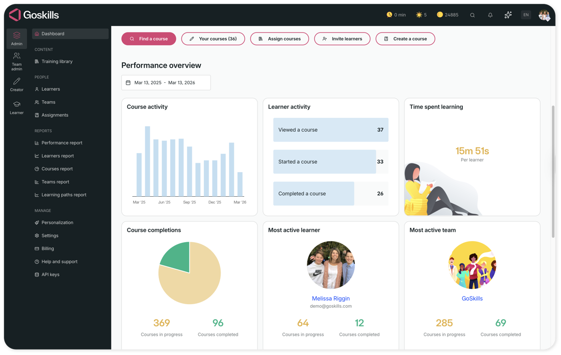 goskills lms dashboard