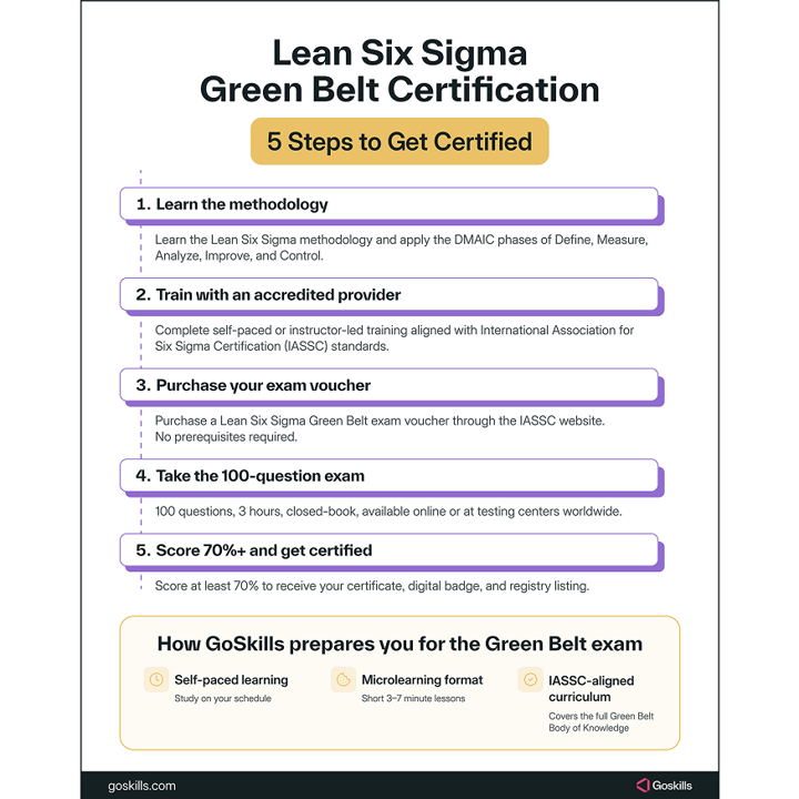 green belt certification