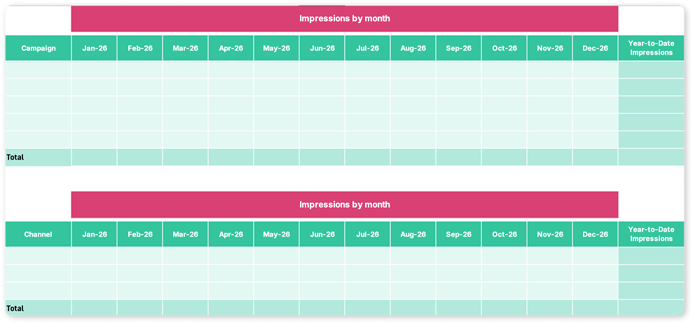 summary tables of ppc dashboard