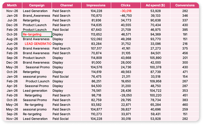 raw data for ppc dashboard