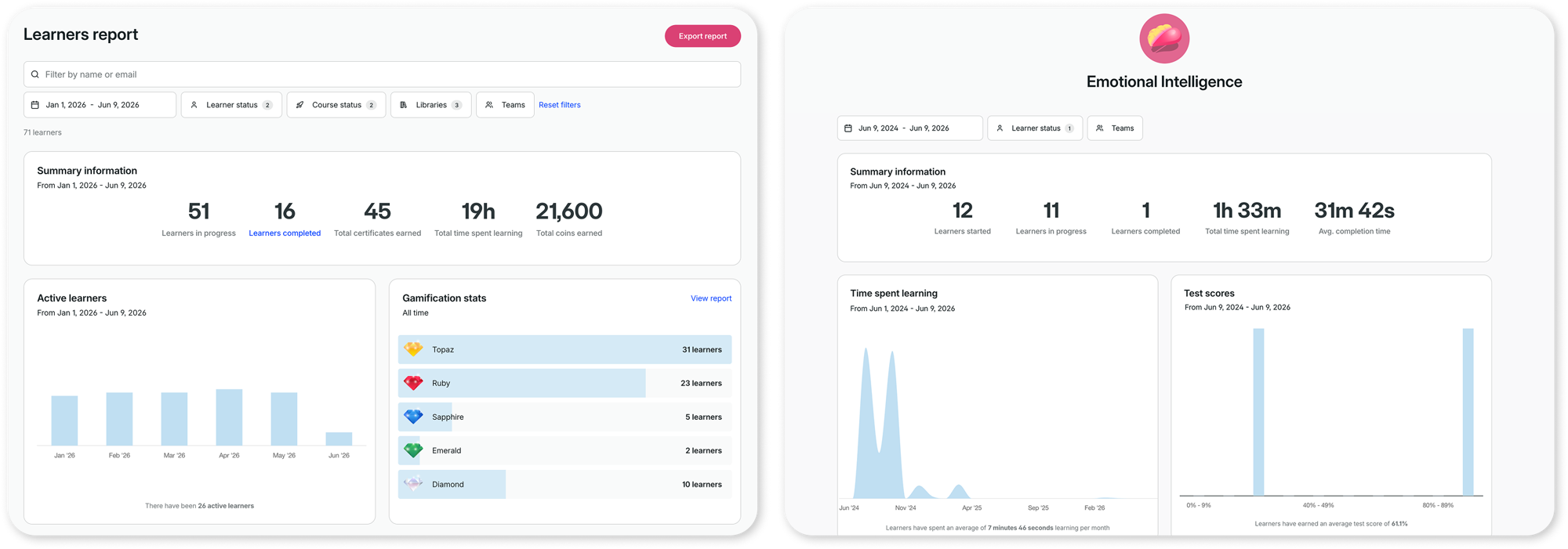 goskills lms reports