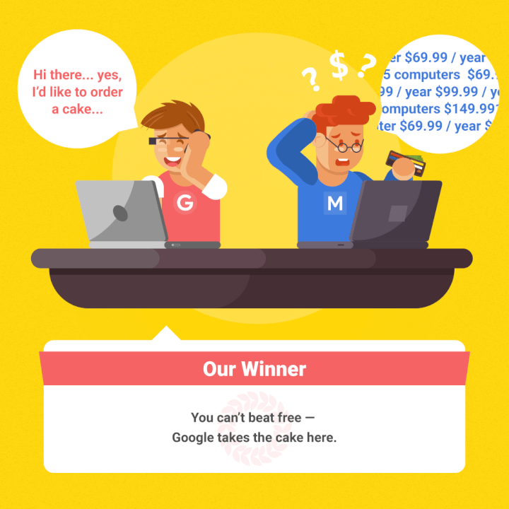 microsoft word online free college microsoft word online free college