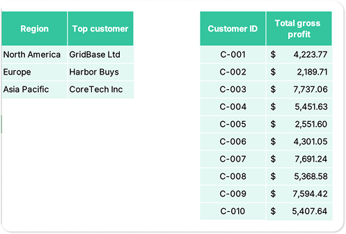 top-customer.png