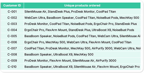 unique-products.png